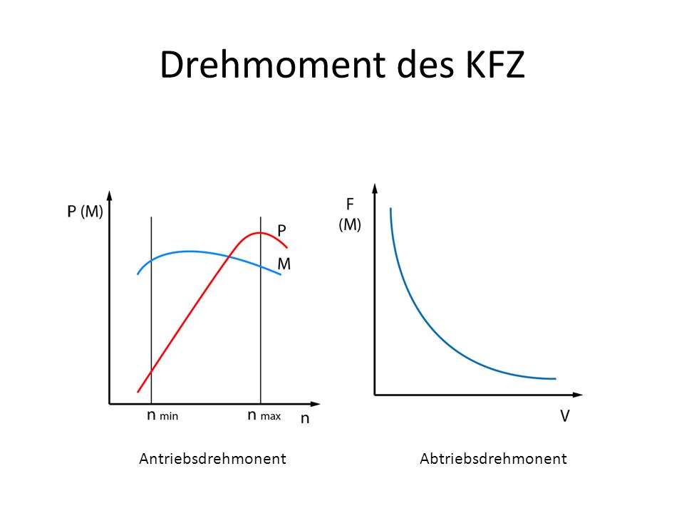 Damit ist der Luftmassenmesser einer der